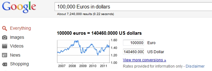 Google Currency Conversion